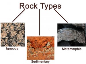 igneous-rocks-sedimentary-rocks-metamorphic-rocks
