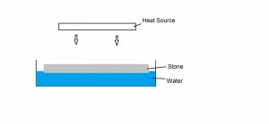 Illustration of how stone panels are lab testing for bowing