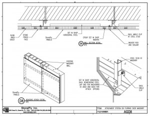 Attachment System on Furring Over Masonry