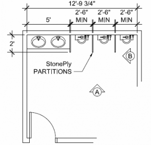 Sample layout of urinal screens